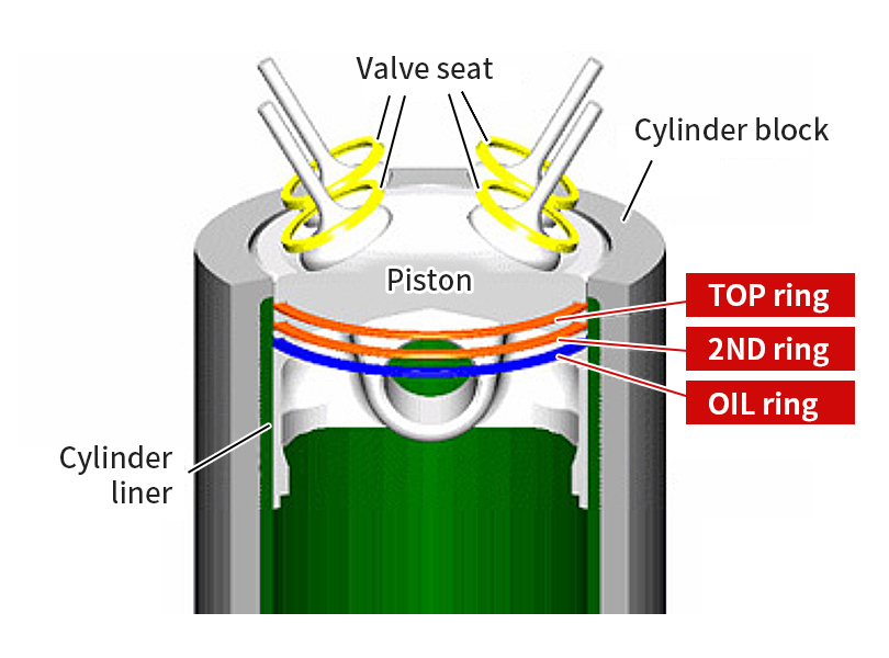 What-is-a-Piston-Ring-MAXNOVO-MACHINE ¿Qué-es-un-anillo-de-pistón-MÁQUINA-MAXNOVO?
