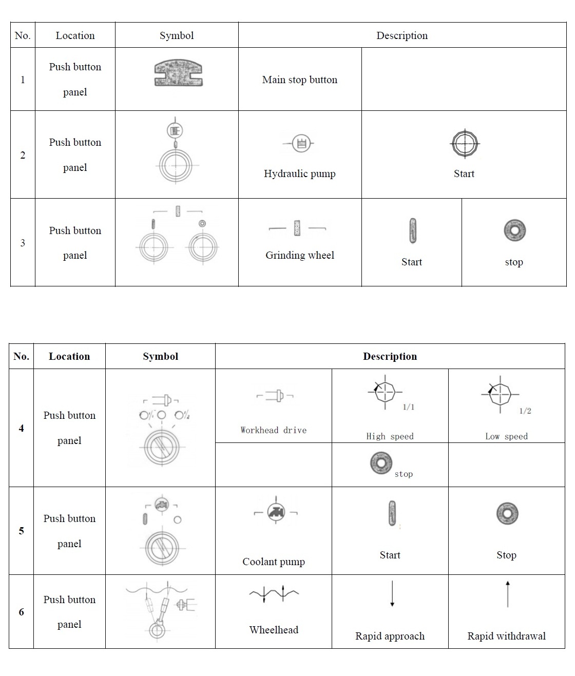 Placa simbolizada para rectificadora Placa simbolizada para rectificadora - MAXNOVO