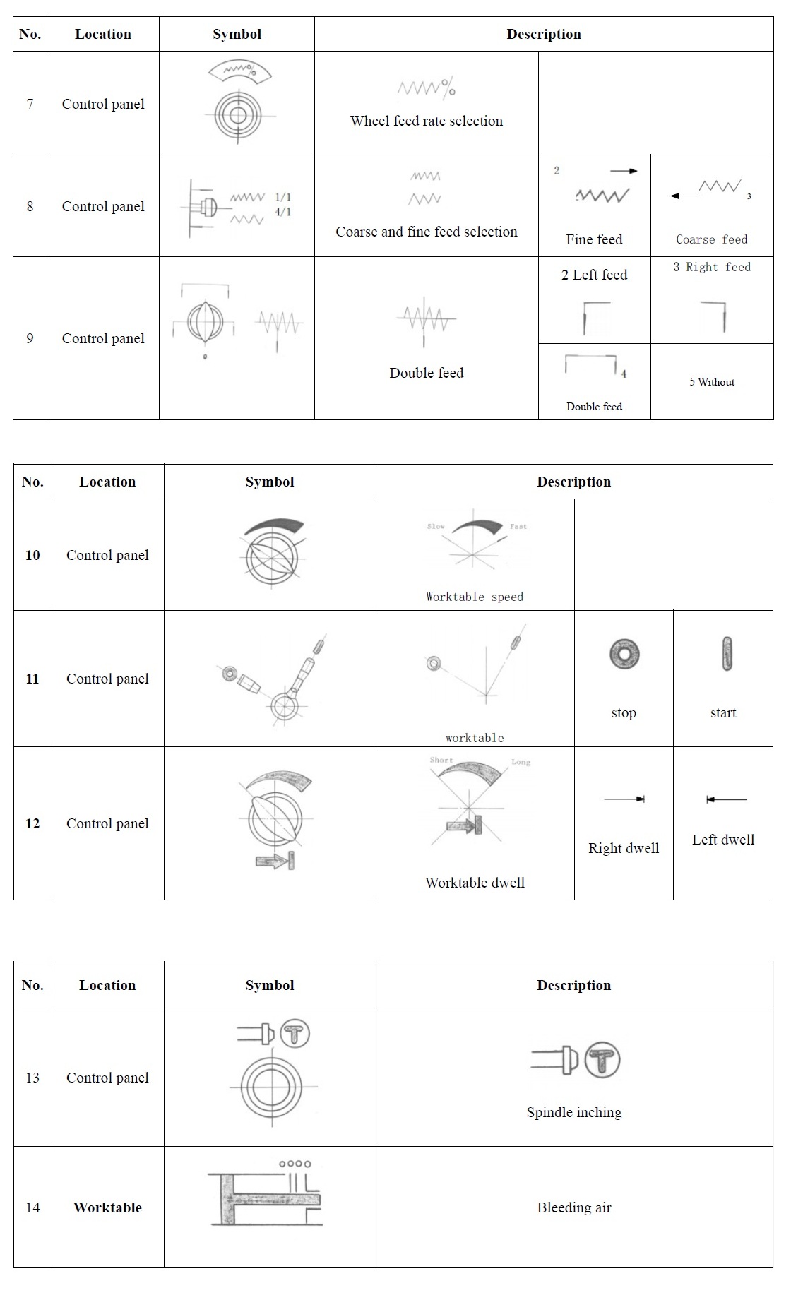 Placa simbólica para rectificadora convencional Placa simbólica para rectificadora convencional - MAXNOVO
