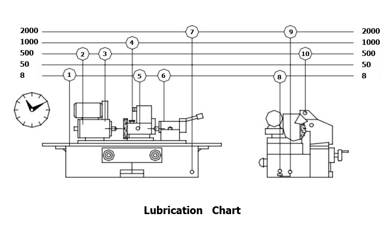 Lubrication Chart for Universal Cylindrical Grinding Machine - MAXNOVO Tabla de lubricación para rectificadora cilíndrica universal - MAXNOVO
